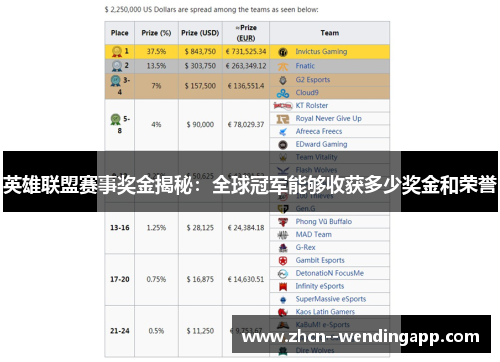 英雄联盟赛事奖金揭秘：全球冠军能够收获多少奖金和荣誉