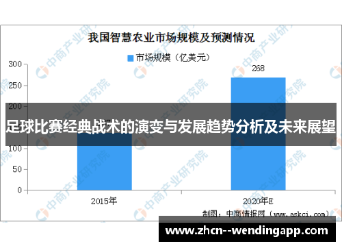 足球比赛经典战术的演变与发展趋势分析及未来展望 足球比赛经典战术的演变与发展趋势分析及未来展望