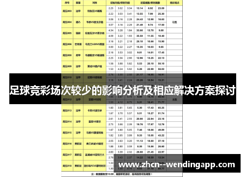 足球竞彩场次较少的影响分析及相应解决方案探讨 足球竞彩场次较少的影响分析及相应解决方案探讨