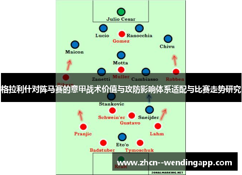 格拉利什对阵马赛的意甲战术价值与攻防影响体系适配与比赛走势研究