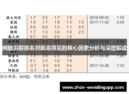 阀敏羽联排名创新高背后的核心因素分析与深度解读 阀敏羽联排名创新高背后的核心因素分析与深度解读