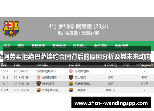 阿劳霍拒绝巴萨续约合同背后的原因分析及其未来动向