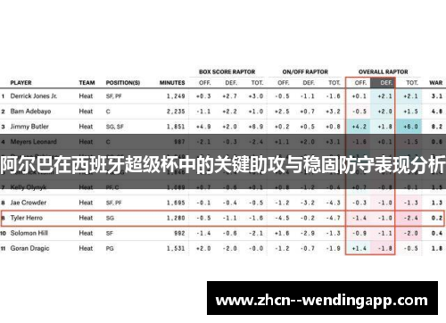 阿尔巴在西班牙超级杯中的关键助攻与稳固防守表现分析 阿尔巴在西班牙超级杯中的关键助攻与稳固防守表现分析